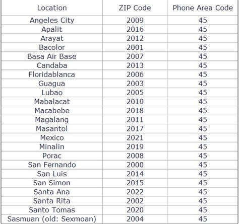 arayat postal code